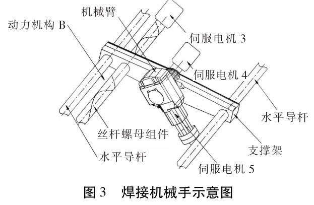 鈦合金自動焊接設備研發及工藝創新 鈦合金自動焊接設備研發及工藝創新