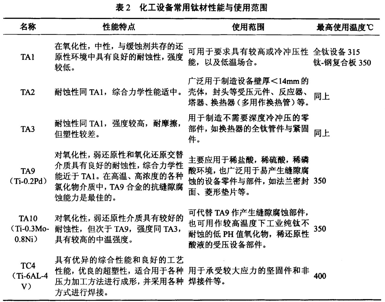 騰宇鈦業談鈦制化工設備的應用與防護 騰宇鈦業談鈦制化工設備的應用與防護