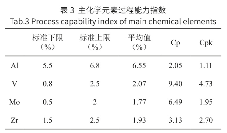 高均質鈦合金鑄錠的制備技術及評價方法 高均質鈦合金鑄錠的制備技術及評價方法