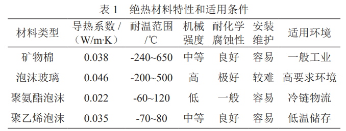船舶輪機管路系統節能技術研究 船舶輪機管路系統節能技術研究