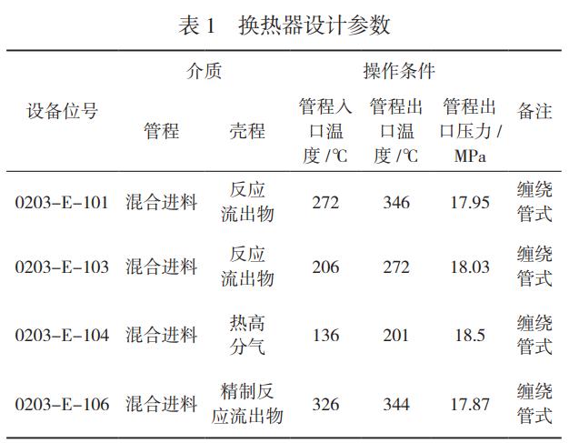 高壓換熱器入口分布器改造效果分析