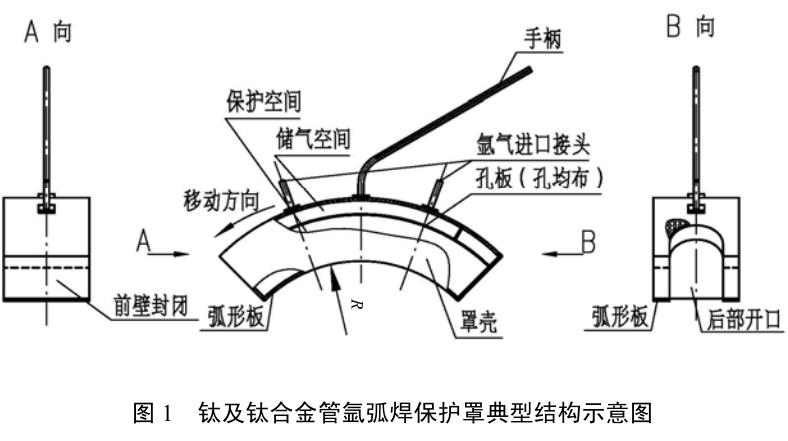 鈦換熱器廠家談鈦合金管焊接的保護罩特點與工藝途徑