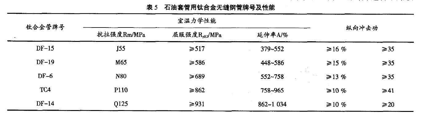 石油套管用鈦合金無(wú)縫鋼管牌號(hào)及性能 石油套管用鈦合金無(wú)縫鋼管牌號(hào)及性能